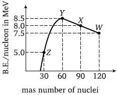 Physics-Atoms and Nuclei-63044.png